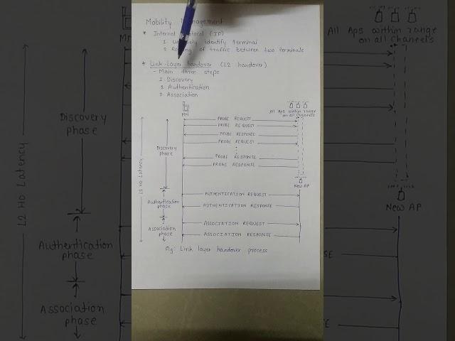 Saraswati College of Engineering