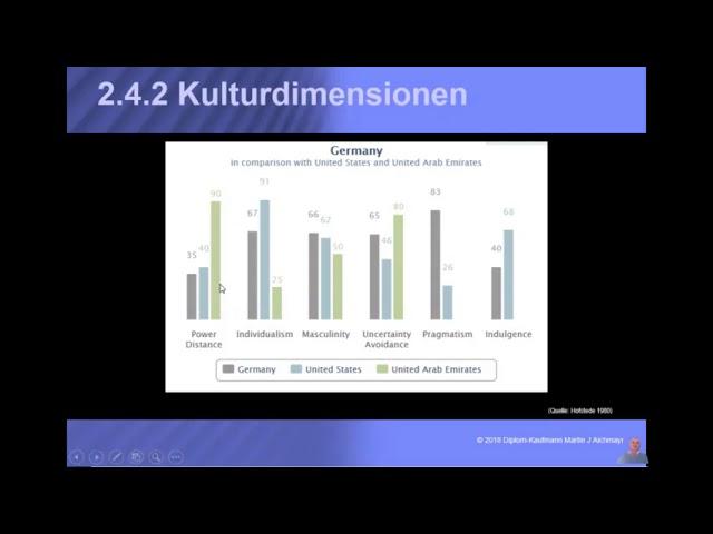 Interkulturalität - Hofstede Modell mit GLOBE Studie | advanstream 2019