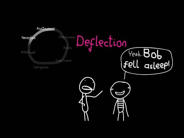 The Gestalt Cycle