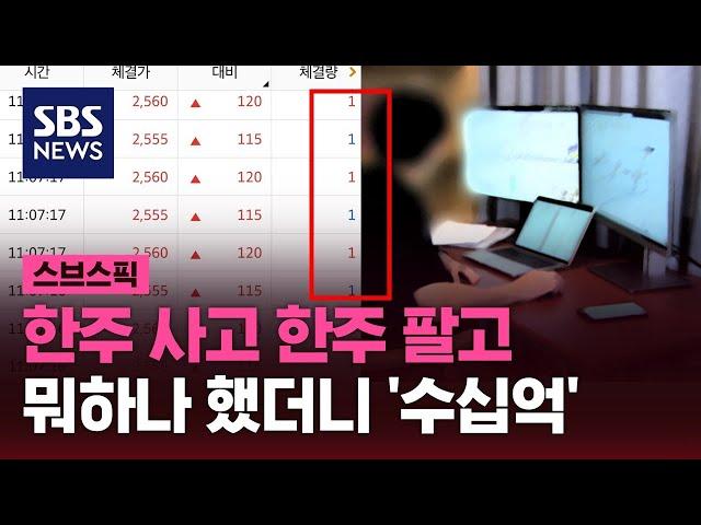 한주 사고 한주 팔고…뭐하나 했더니 '수십억' / SBS / 스브스픽