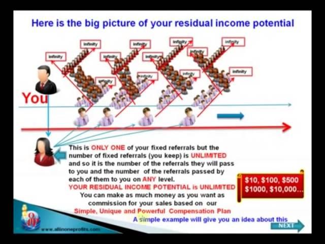 All In One Profits (AIOP 2015) [Full Compensation plan] JOIN NOW!!!!!
