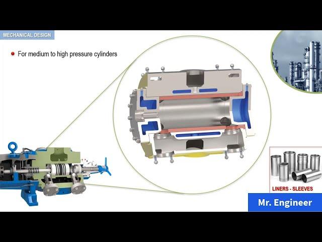 Reciprocating Compressor Mechanical Design part No 1