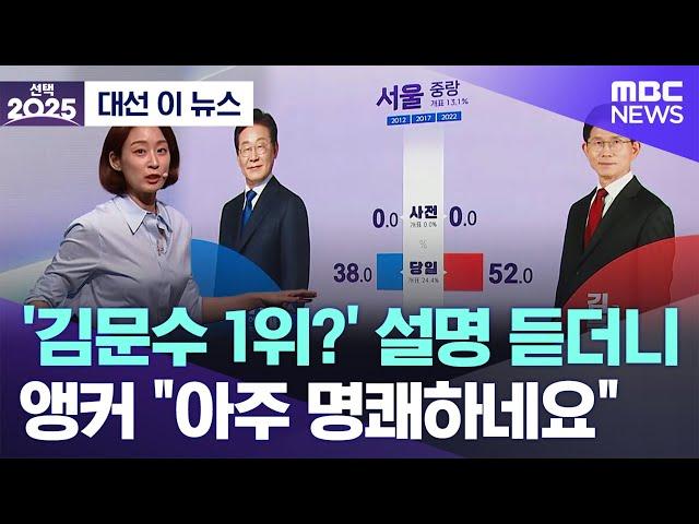 [대선 이 뉴스] '김문수 1위?' 설명 듣더니 앵커 "아주 명쾌하네요" (2025.06.03/MBC뉴스)
