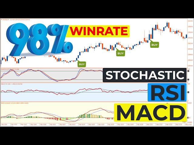  (98% WINRATE STRATEGY) Combines 3 Important Tools: The MACD, Stochastic Oscillator, and RSI