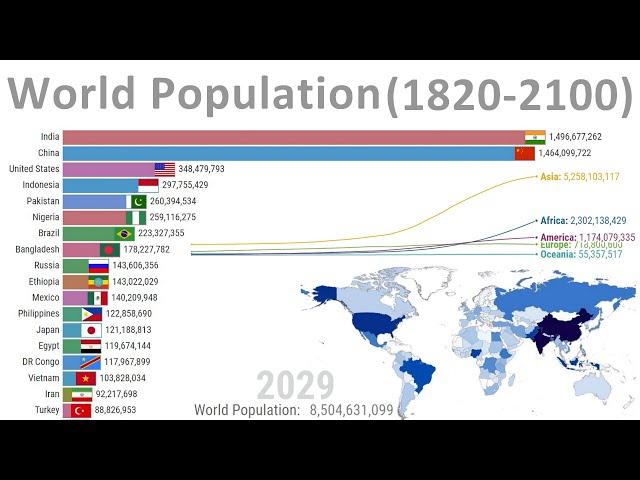 World Population - History & Projection (1820-2100)