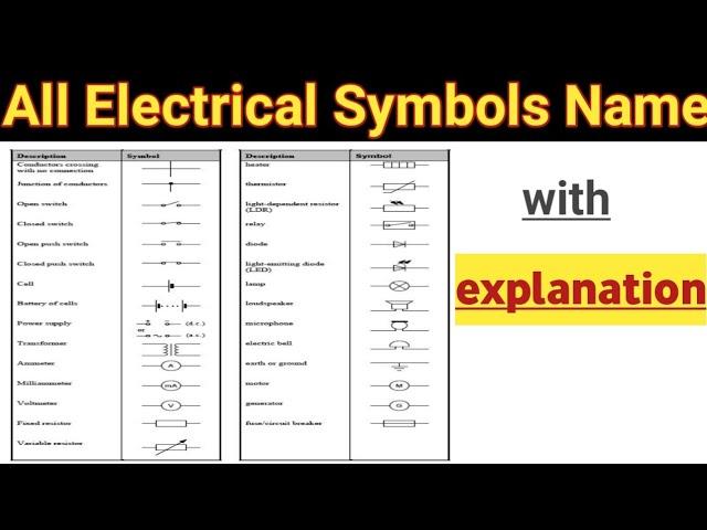 All electrical symbols with explanation | symbols for electrical drawing | elecricपुर