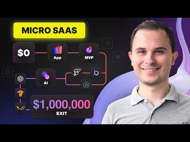 How to create Micro SaaS + AI + No Code, Solo | Beginner guide