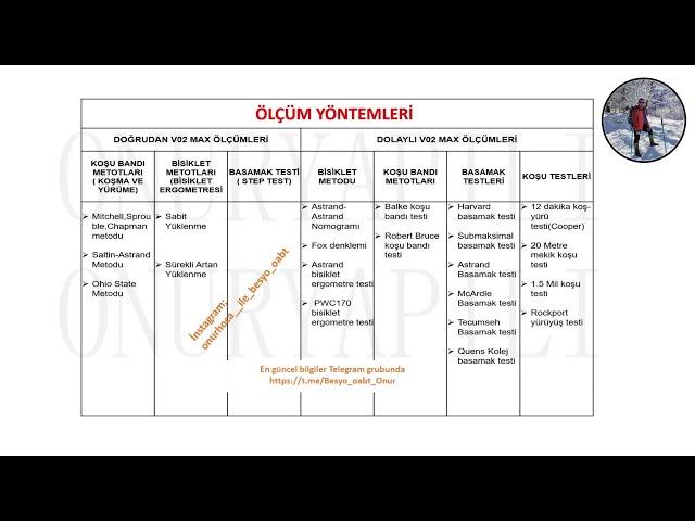 Fiziksel Uygunluk KPSS PART II