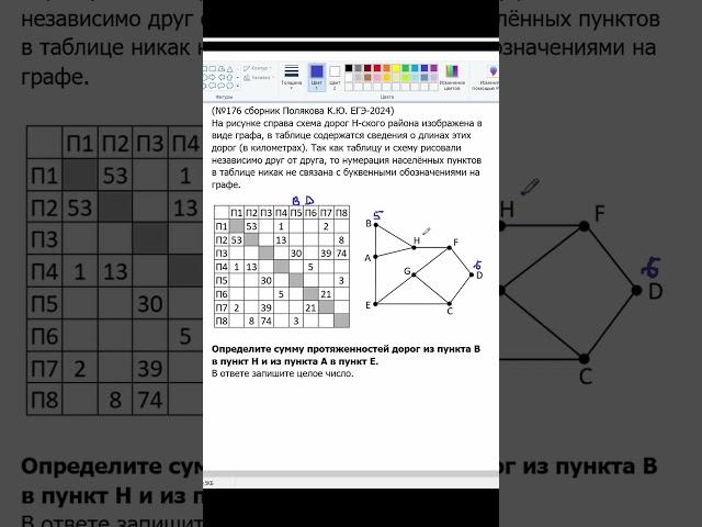 Задание 1, №176 сборник Полякова К.Ю., КЕГЭ по информатике. #егэ #информатика #егэ14 #1_176_Поляков