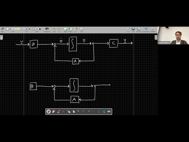 CE 397: Control Theory (2023), Lecture 22: Full-order observers