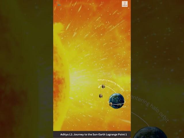 ISRO's Aditya L1 Mission Update!  #isro #adityal1mission