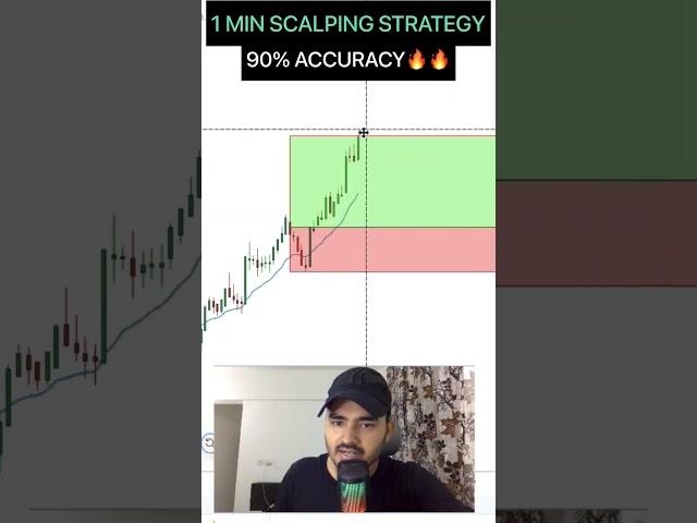 scalping strategy  #nifty50 #banknifty #intradaytrading #bankniftyanalysis #sharemarket #nifty