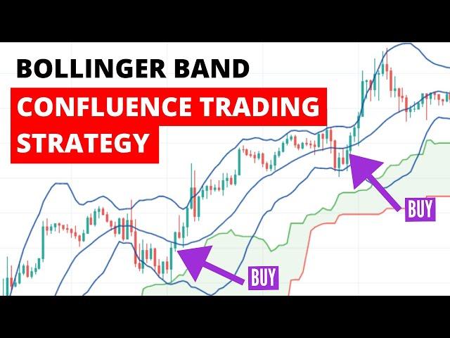 Bollinger Band Strategies That Actually Work  [High Win Rate Trading Strategy]