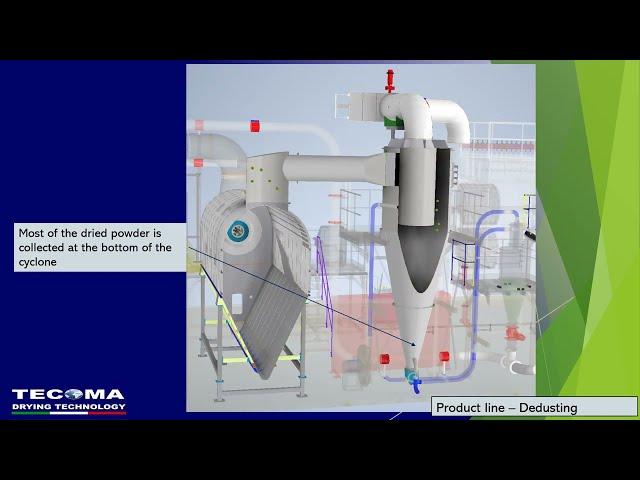 Gatedryer® presentation - horizontal spray dryer