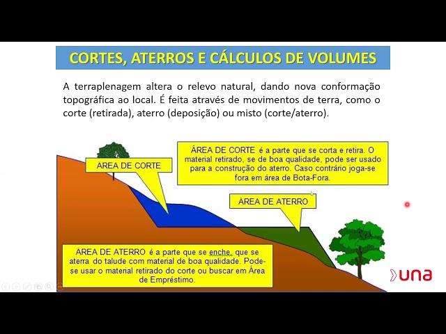 Terraplenagem, Taludes e Platôs