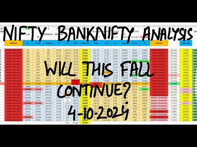 Nifty Prediction For Tomorrow 4th Oct | Bank Nifty Tomorrow Prediction | Tomorrow Market Prediction