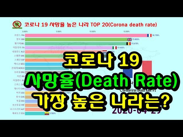 그래프로 보는 코로나 사망률 순위(2020.4.29) | Coronavirus Deaths Rate Graph | Top 20 countries | April 29, 2020