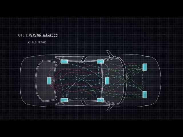 Guaranteeing the real-time performance of in-vehicle networks