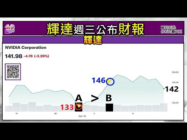 2024/11/18   佈局車用  +GWA操作教學