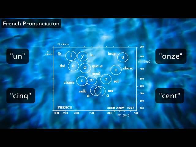 French Pronunciation: The Sounds of French (aka "How to learn lots of new vowels")