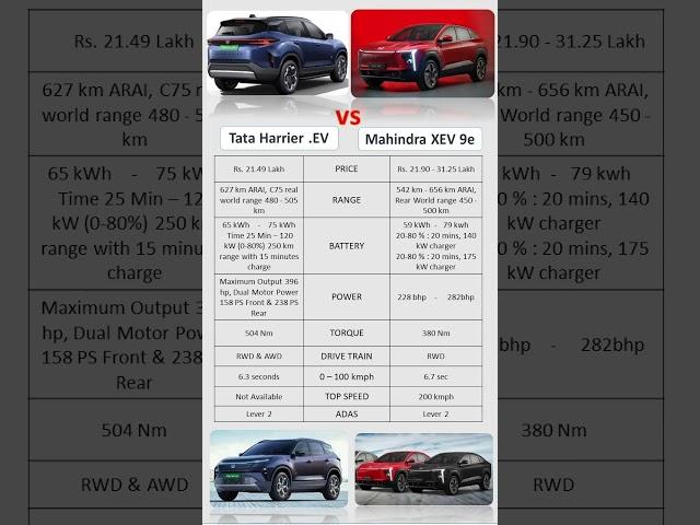 Tata Harrier .EV vs Mahindra XEV 9e || Which one is best?