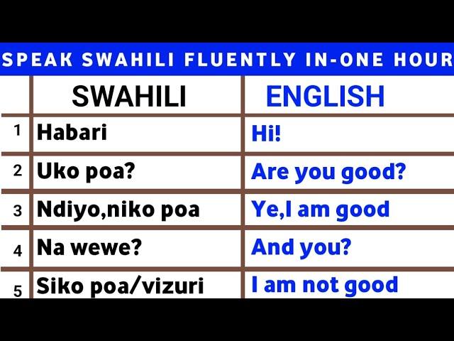 Learn Swahili ️ Learn English ️ Swahili lessons for beginners ️