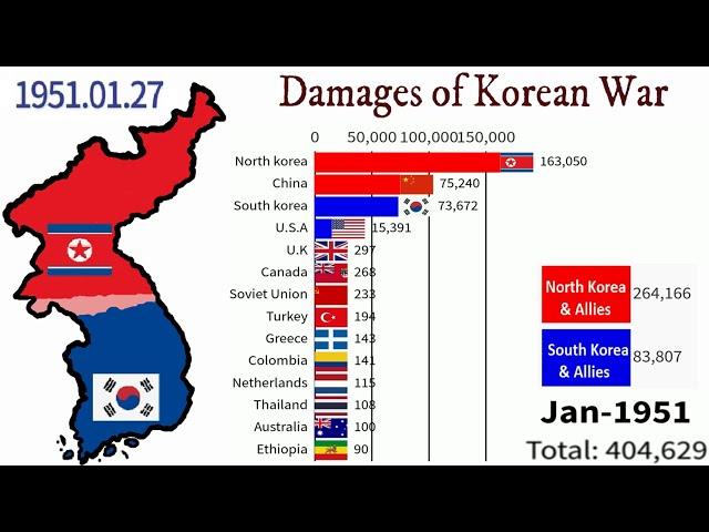 Timeline of the Korean War (1950-1953)