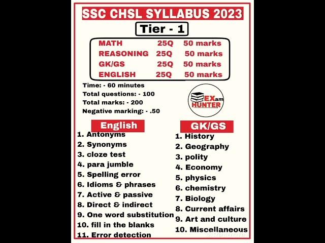 ssc chsl syllabus 2023 english, gk/gs