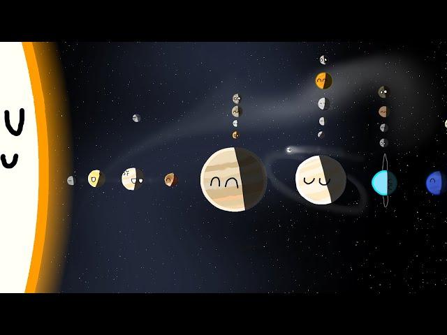 The Animated Timeline of The Solar System