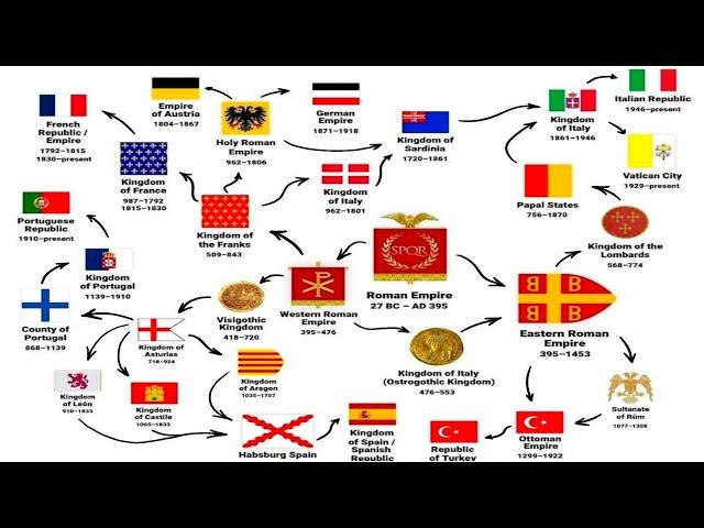 Why World History is INSANELY Confusing...