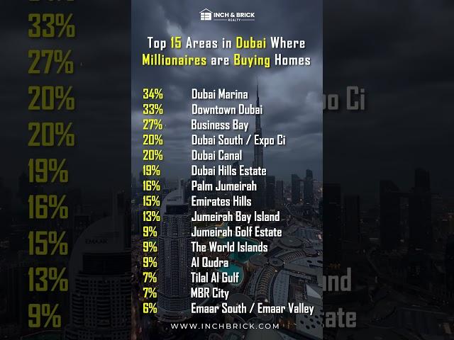 Top 15 area to buy property in Dubai with Inchbrick Realty #buypropertyindubai #burjkhalifa