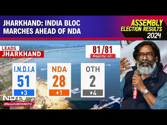 Jharkhand Election Results | Big Twist In Jharkhand: INDIA Marches Ahead Of NDA