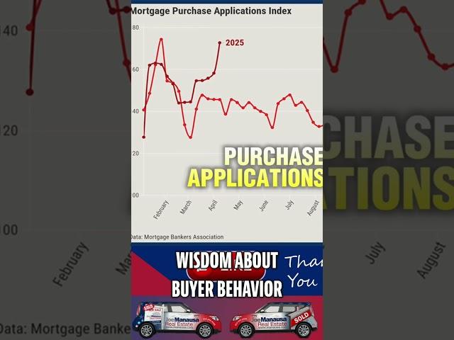 Housing Market SHOCK: Why Buyers Are Rushing In!