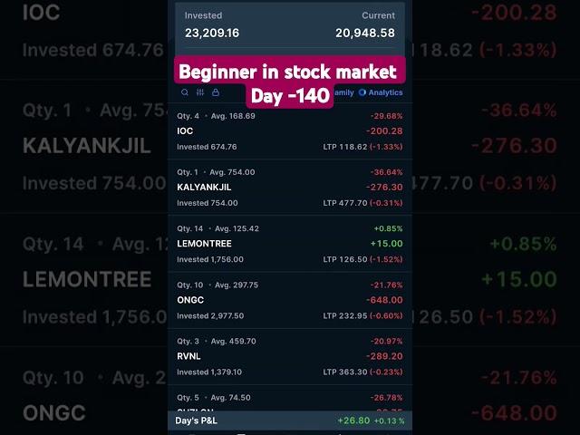 Day -140 #stockmarketforbeginners #zerodhakite #portfolio