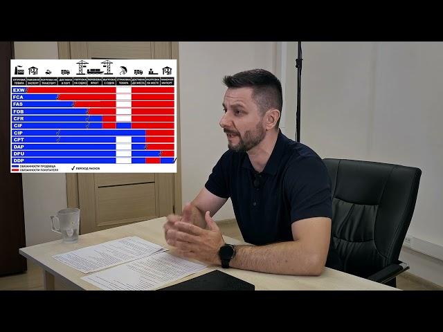 FOREIGN ECONOMIC | Lesson No. 1 What is foreign economic activity of foreign economic activity?