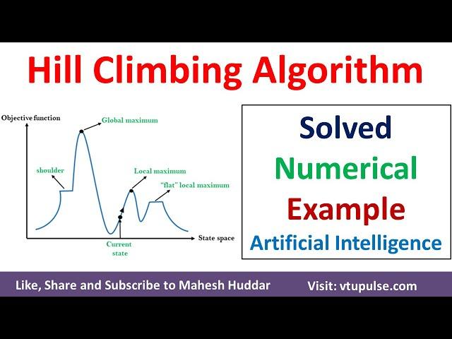 Hill Climbing Algorithm with Solved Numerical Example in Artificial Intelligence by Mahesh Huddaar