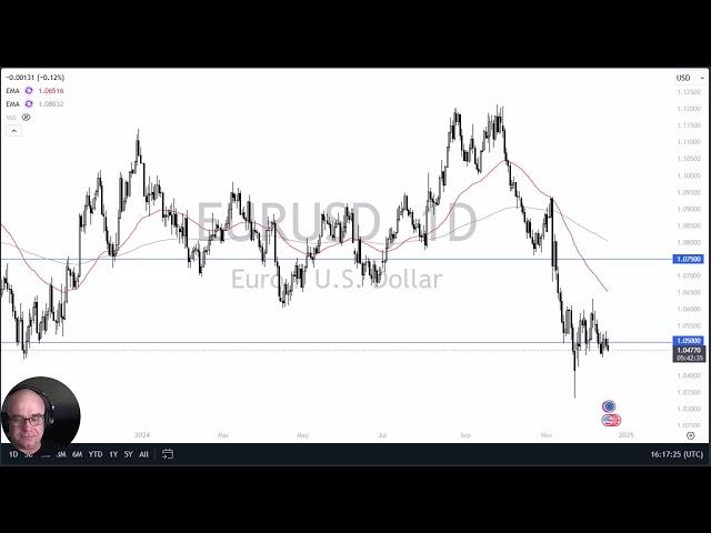 EUR/USD - Is the Euro Doomed? (December 19, 2024)