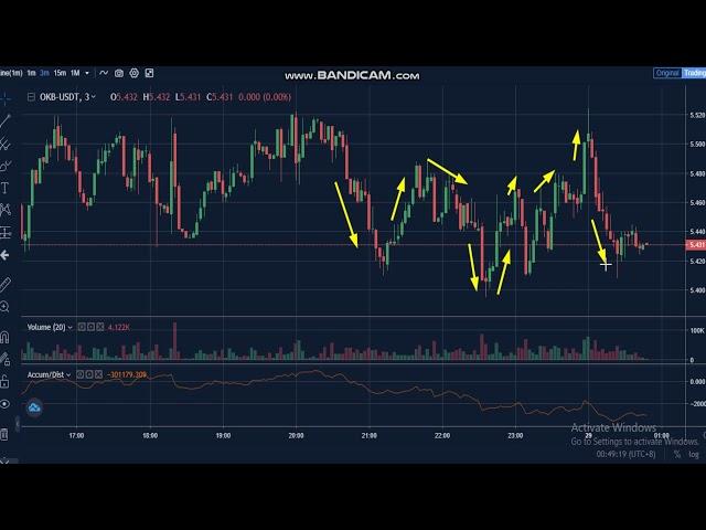 1-OKB    (OKB)  News - Analysis Today-  OKB  Price chart. OKB  Latest Price - OKB Trading Prices