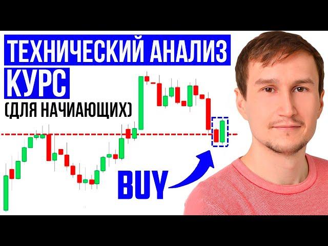 Technical analysis full course of study.