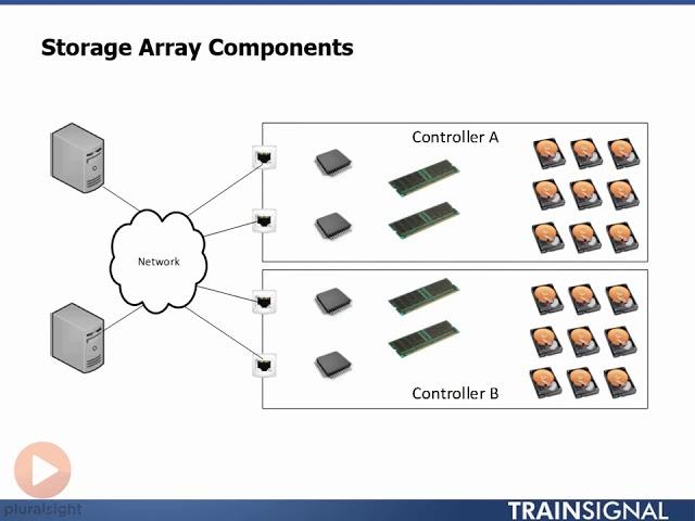 403 Storage Array Components