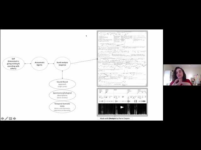 Fulya Ucanok — Electroacoustic Composition Process as a Process of Com-position