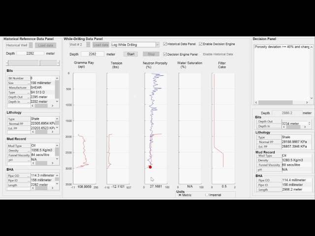 Oil & Gas - Real Time Predictive Drilling Software