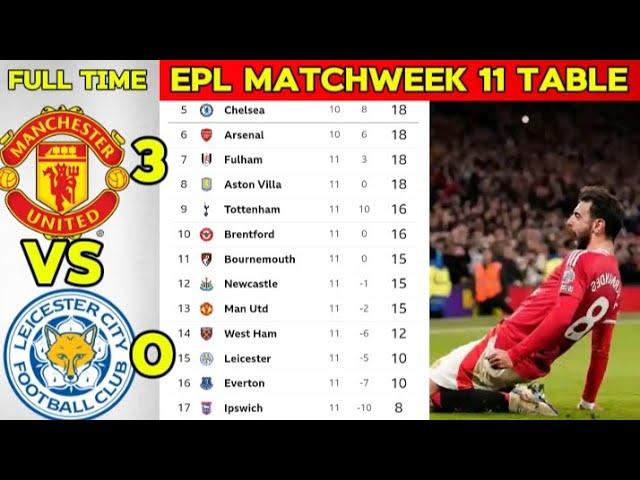 "BIG WIN"~ Summary of English Premier League Table After Manchester United Beat Leicester city 3-0