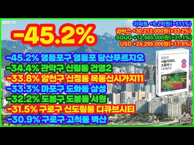 영등포 당산푸르지오, 신림동 건영2, 신정동 목동신시가지11, 도화동 삼성, 도봉동 서원신, 도림동 디큐브시티, 고척동 벽산