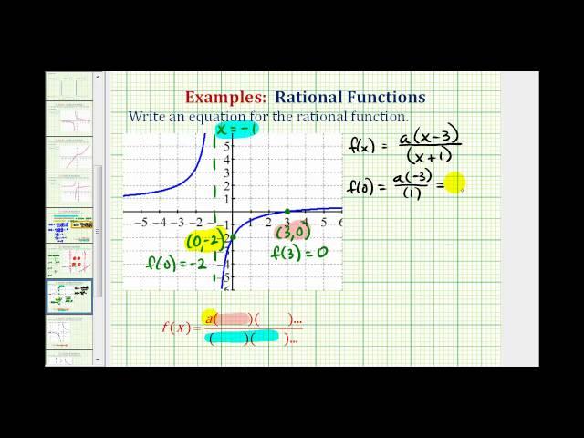 Ex 1:  Find the Equation of Rational Function From a Graph