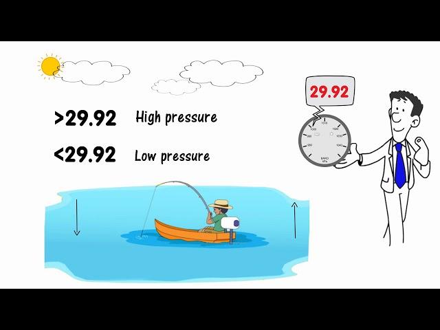 Barometric Pressure and Fishing - Learn with Landers