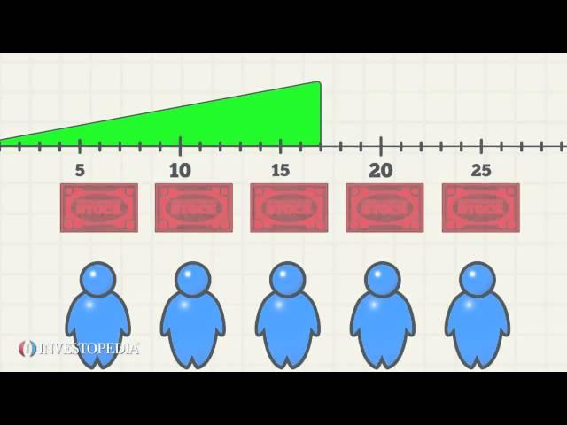 Investopedia Video: Short Squeeze