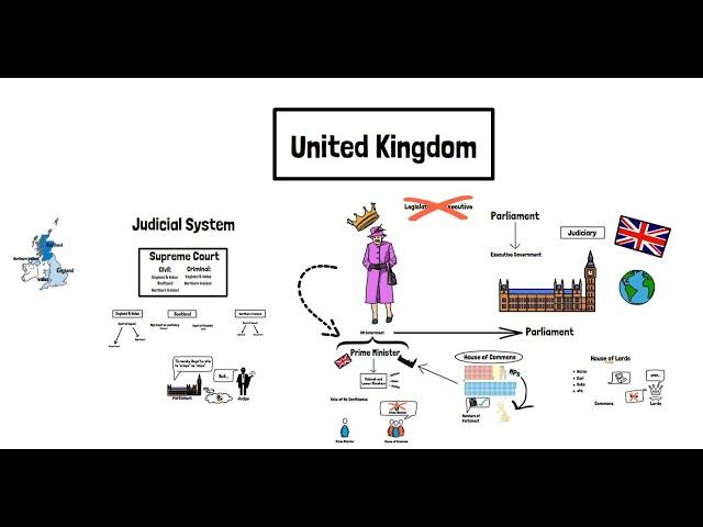 Britain's System of Government