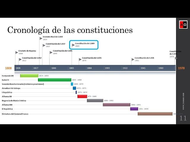 La reforma de la Constitución