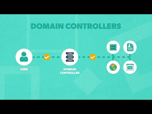 Domain Controller vs. Active Directory: What's the Difference?